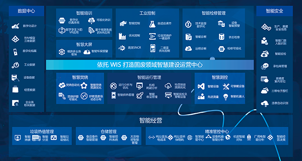 五化準則